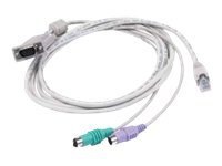 Raritan MasterConsole Integrated UTP Computer Interface Module cable - KVM 
