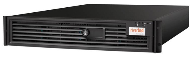 Network Monitoring