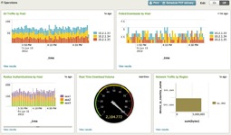 SPLUNK ENT ANNL 500MB/DAY 1Y SUP