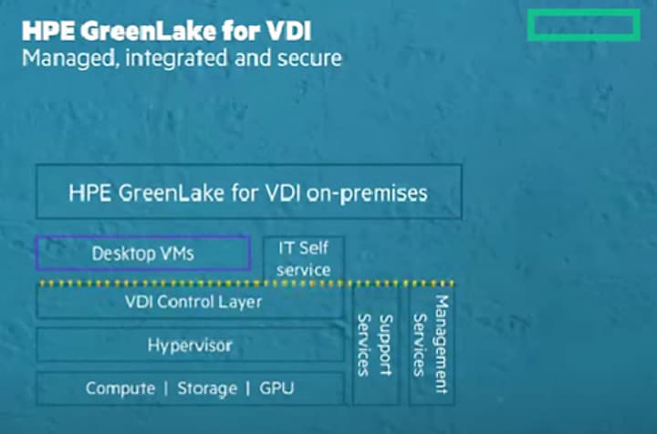Analyse de HPE GreenLake pour VDI