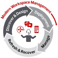 Modern Workspace Management Visual