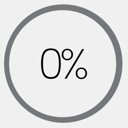 prr-wpm-chart7-mobile-v2