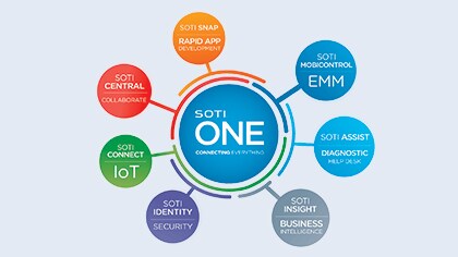 Honeywell Mobility Management With SOTI MobiControl