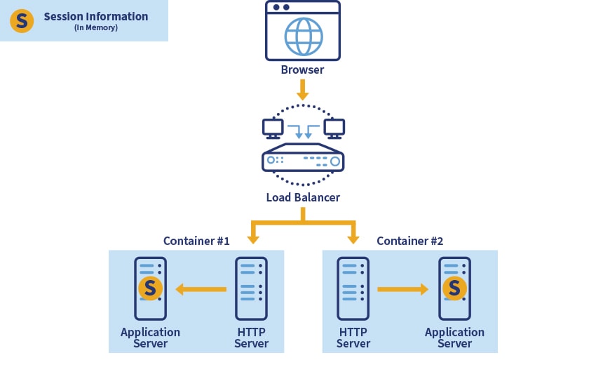 Containerized Architecture Graphic