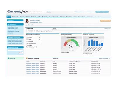 Help Desk Software Symantec Servicedesk