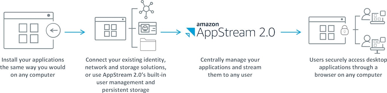 aws appstream graphic