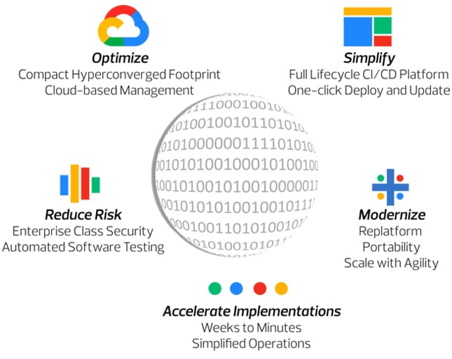 GCP Infra Mod graphic