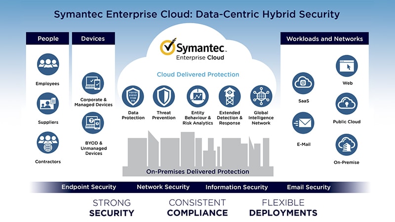 Symantec acquires Luminate Security, makers of software-defined