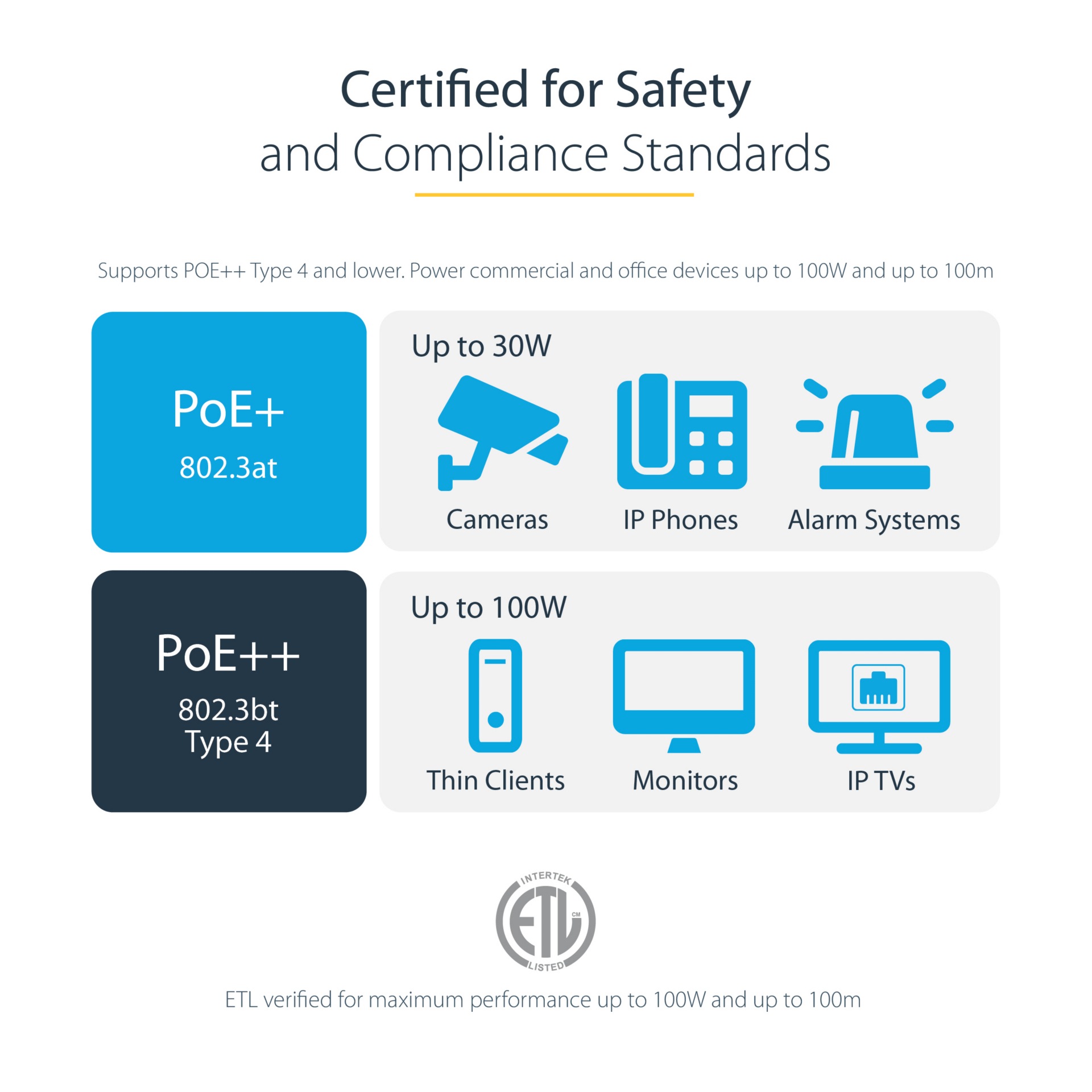 Thumbnail 6 of 14 for StarTech.com 5ft Blue CAT6 Ethernet Cable - Molded CAT6 Patch Cord - PoE++ Gigabit Network Cable - M/M