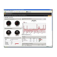 SolarWinds Network Performance Monitor - license + 1 Year Maintenance - up