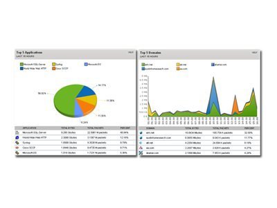 Thumbnail 3 of 5 for SolarWinds NetFlow Traffic Analyzer Module for SolarWinds SL250 - license + 1 Year Maintenance - 1 license