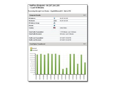 Thumbnail 4 of 5 for SolarWinds NetFlow Traffic Analyzer Module for SolarWinds SL250 - license + 1 Year Maintenance - 1 license