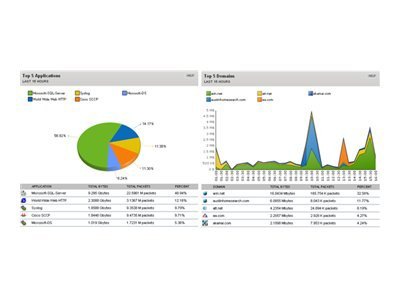 Thumbnail 3 of 5 for SolarWinds NetFlow Traffic Analyzer Module for SolarWinds SL100 - license + 1 Year Maintenance - 1 license