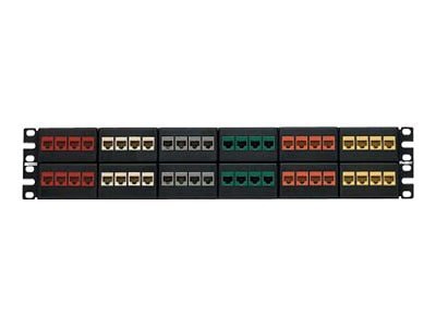 Panduit Modular Patch Panel