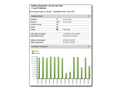 SolarWinds NetFlow Traffic Analyzer for SolarWinds SL250 (v. 2) - upgrade license - 1 license