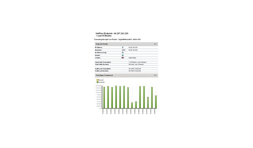 SolarWinds NetFlow Traffic Analyzer for SolarWinds SL500 (v. 2) - upgrade license - 1 license