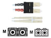 Panduit Opti-Core 10GIG - Patch Cable - 5 m - Aqua