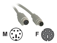 CTG 25FT PS/2 KYBD EXT-STRAIGHT