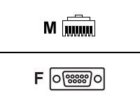 Cisco serial cable - 1.8 m