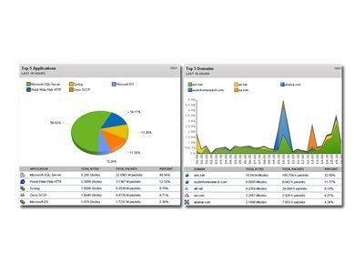 SolarWinds NetFlow Traffic Analyzer for SolarWinds SLX (v. 2) - upgrade license - 1 license