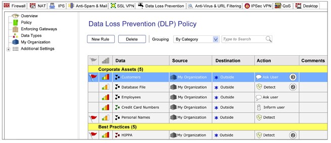Check Point DLP Software Blade - license - up to 500 users