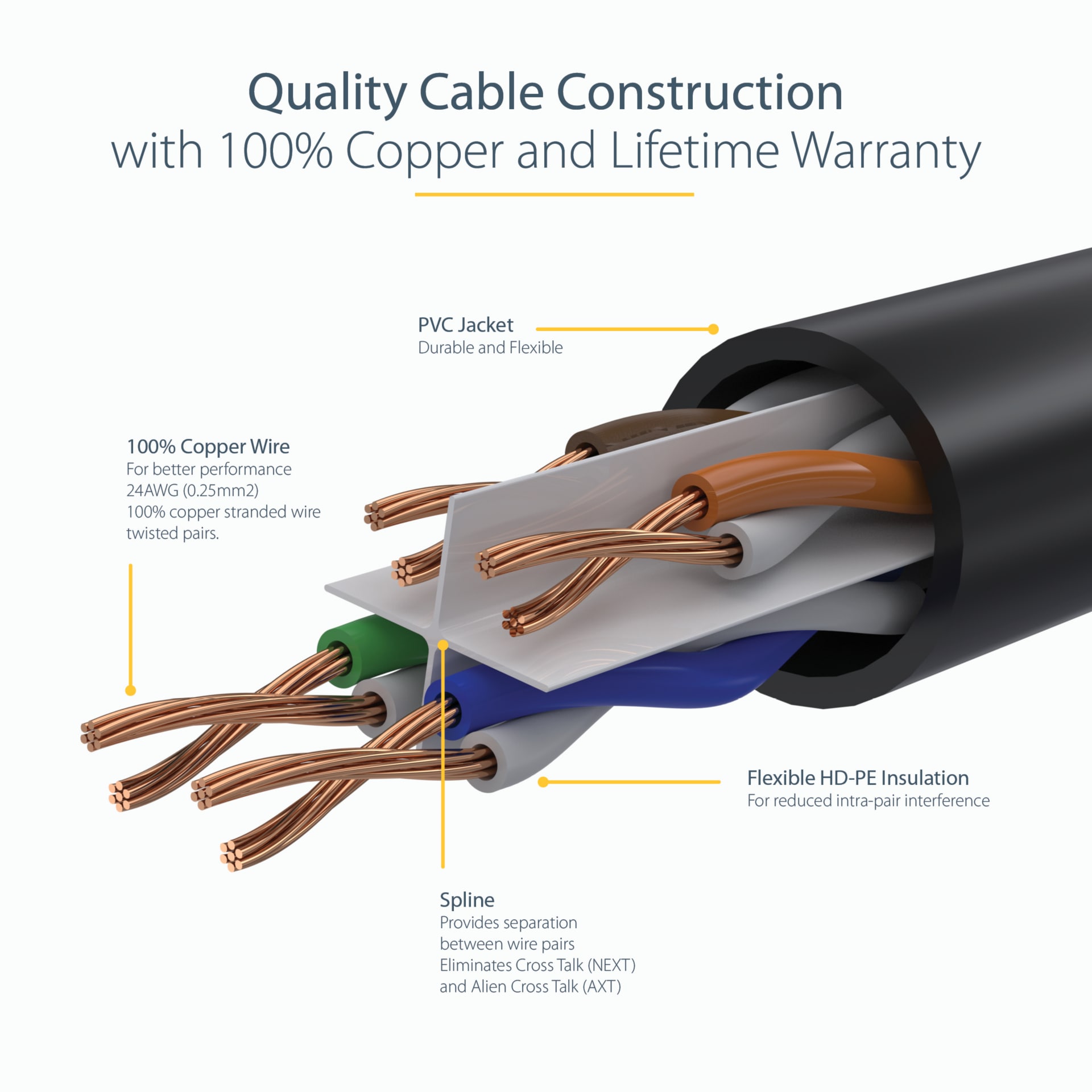 Thumbnail 4 of 13 for StarTech.com 15ft Black CAT6 Ethernet Cable - Molded CAT6 Patch Cord - PoE++ Gigabit Network Cable - M/M