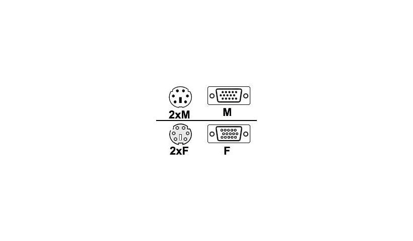 APC - keyboard / video / mouse (KVM) cable kit - 25 ft