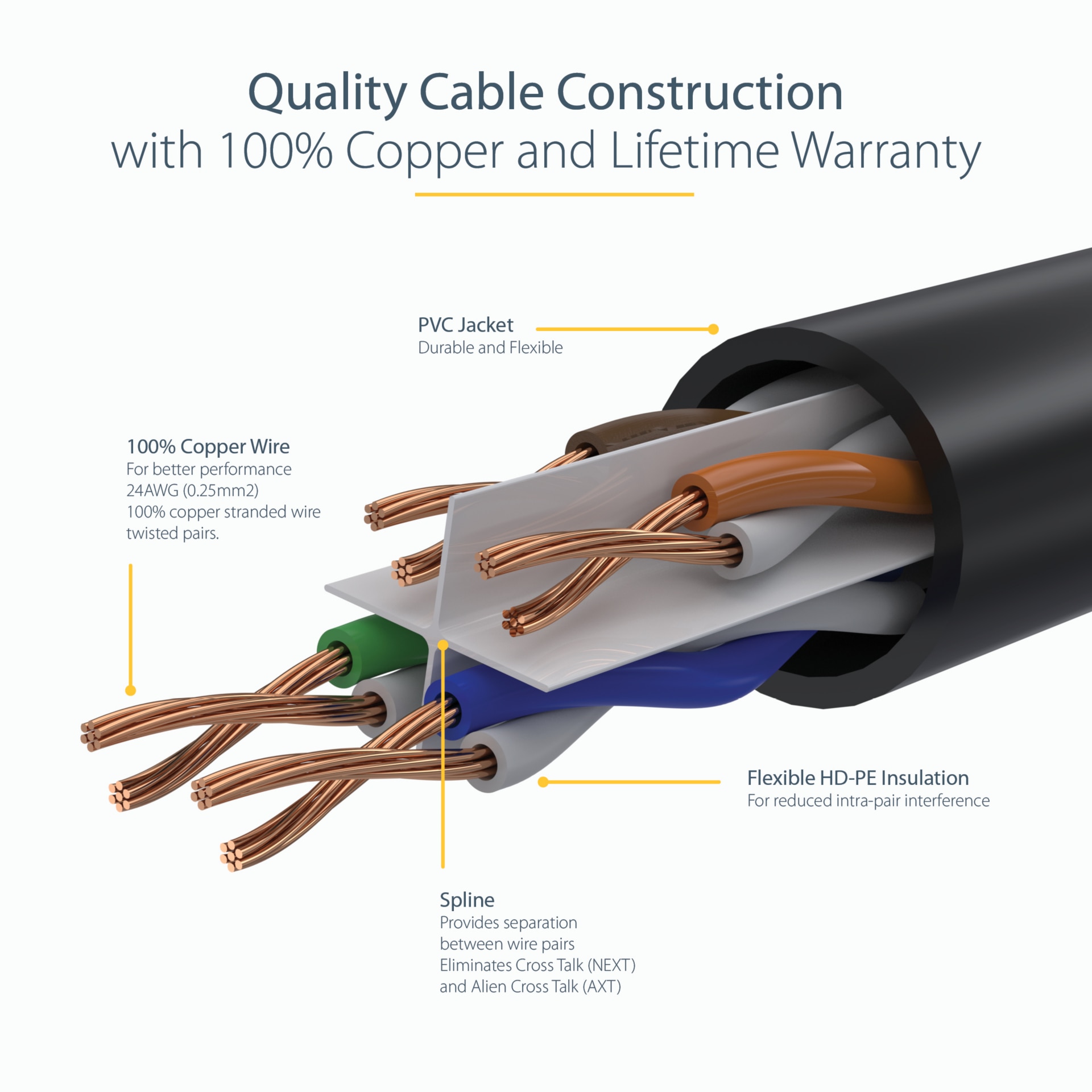 Thumbnail 4 of 16 for StarTech.com 25ft CAT6 Ethernet Cable - Black Snagless Gigabit - 100W PoE UTP 650MHz Category 6 Patch Cord UL