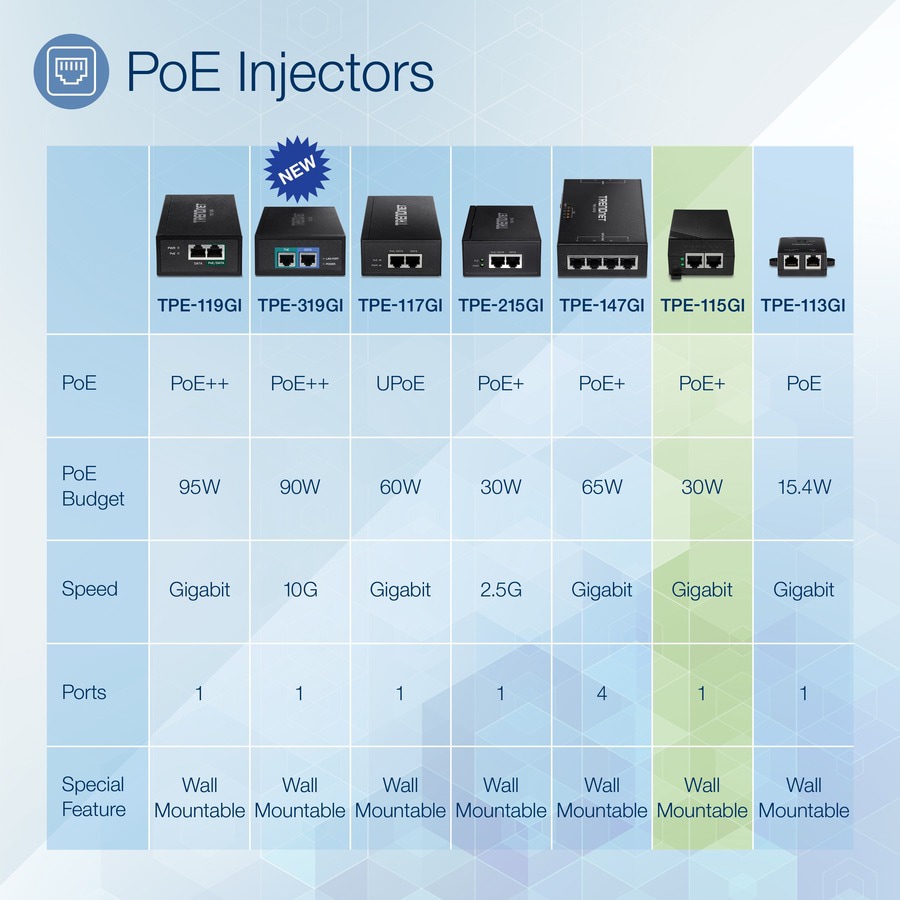 Thumbnail 6 of 14 for TRENDnet Gigabit Power Over Ethernet Plus Injector, Converts Non-Poe Gigabit To Poe+ Or PoE Gigabit, Supplies PoE