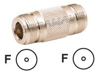 TerraWave Coax coupler