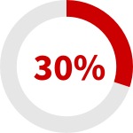 30%