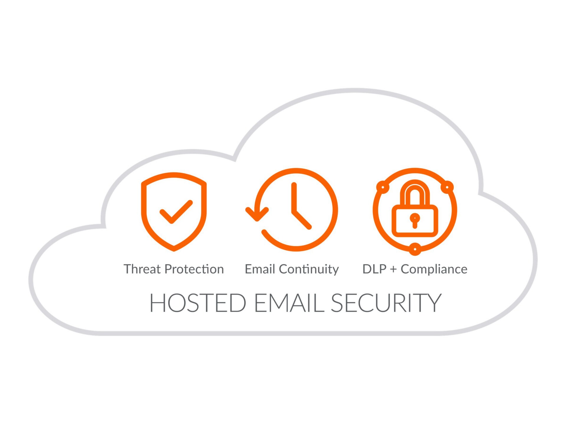 SonicWall Hosted Email Security - subscription license (1 year) + Dynamic Support 24X7 - 100 users