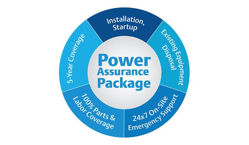 Liebert Power Assurance Package - extended service agreement - 5 years - on-site