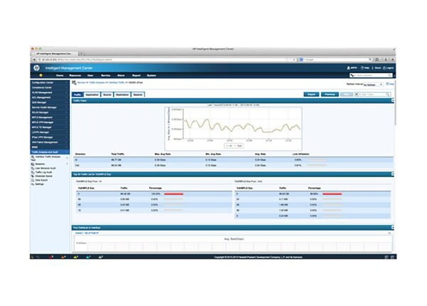 HPE Intelligent Management Center Network Traffic Analyzer - license - 5 additional nodes