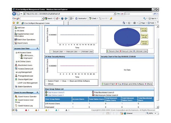 HPE Intelligent Management Center User Access Management - license - 50 additional users