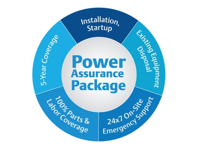 Liebert GXT5 5-6kVA UPS Power Assurance Package (PAP) with Startup | 5-Year Coverage | Onsite support 24/7 (PAPGXT-5K6K)