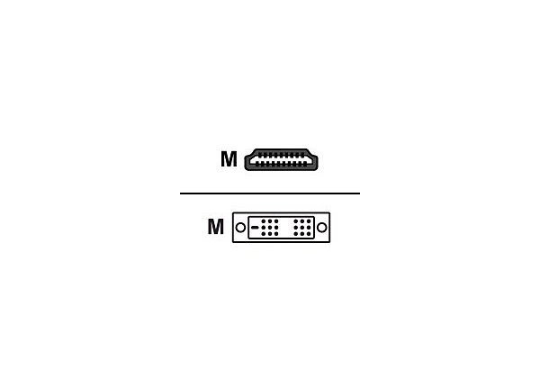 Polycom video cable - 3 m