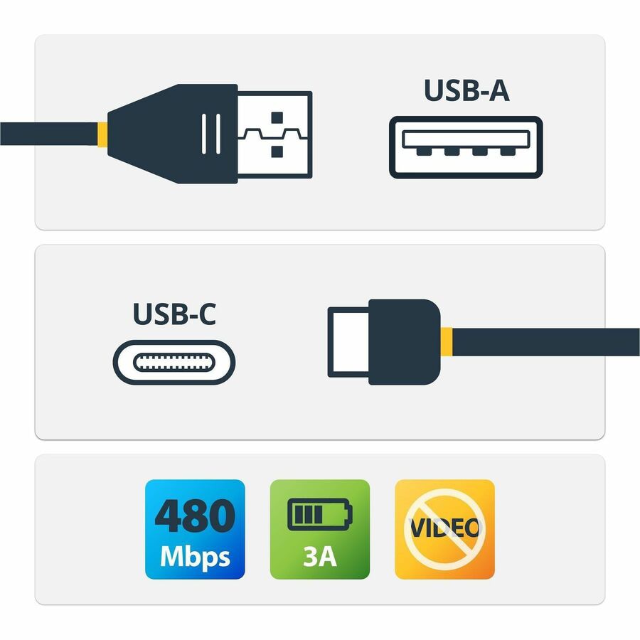 Thumbnail 3 of 5 for StarTech.com 3.3ft (1m) USB-A to USB-C Charging Cable, Charge & Sync, 3A, USB 2.0, USB-IF Certified, USB Charging Cord