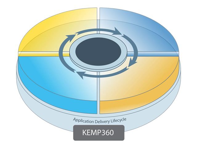 KEMP360 Central - subscription license (1 year) + 1 Year Support