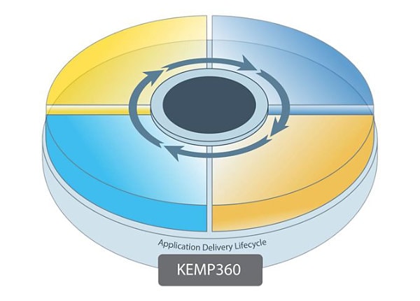 KEMP360 Central - subscription license ( 1 year )