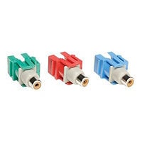 Tripp Lite Component Video Keystone Snap-In Kit Red Green Blue RCA Couplers