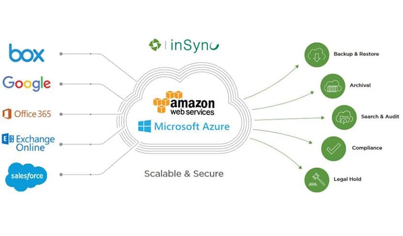 DRUVA INSYNC PRESERVED USERS