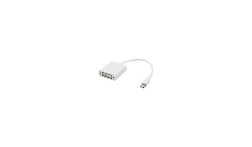 Proline display adapter - 7.9 in