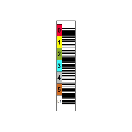 EDP/Tri-Optic LTO 7 - 6 Character Vertical - barcode labels