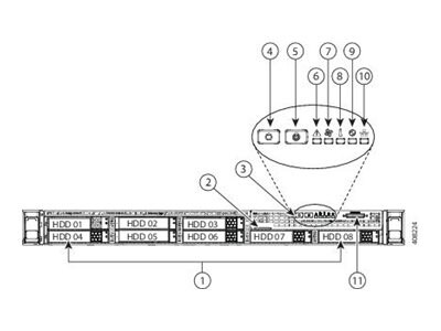 Cisco Application Policy Infrastructure Controller Enterprise Module - rack