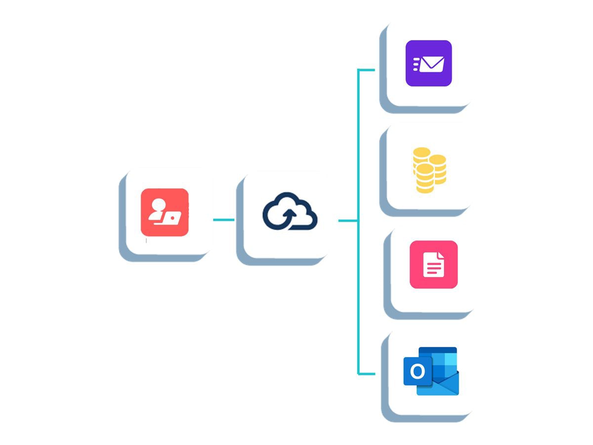User Migration Bundle - subscription license - 1 user