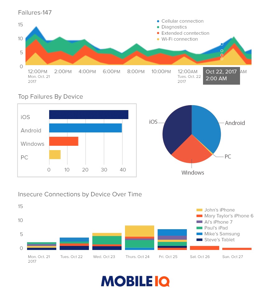 NETMOTION MOB UNIV+ANALY SUB 25-99U