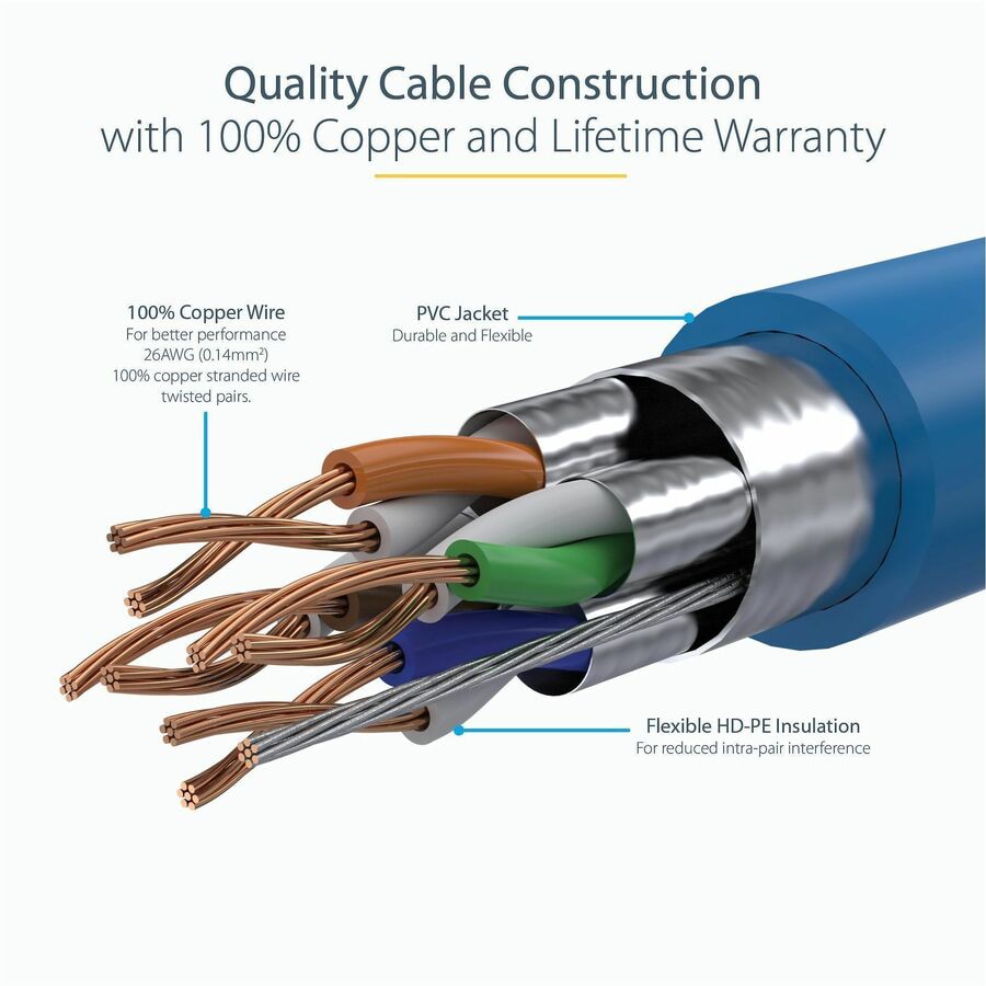 Thumbnail 5 of 7 for StarTech.com 30ft Blue CAT6a Ethernet Cable - Snagless Shielded Ethernet Cable - CAT6a Network Patch Cable RJ45 - M/M