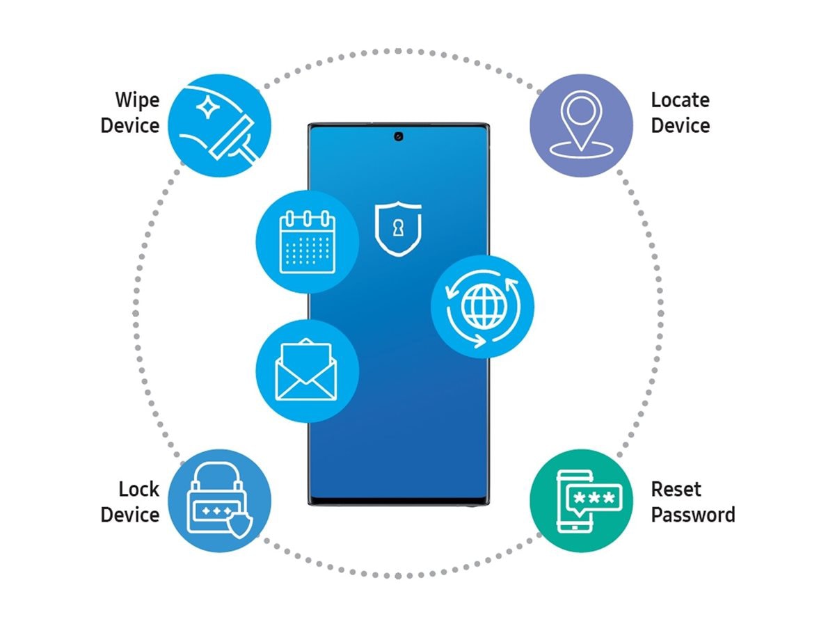 KNOX Premium QuickStart 2 Application Control - license - 6 policies, 4 roles, 4 groups, 2 reports