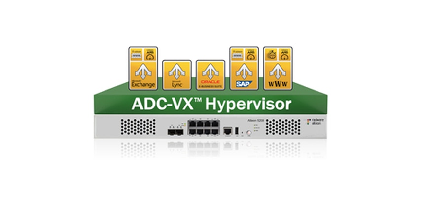 RADWARE ALTEON D-5208 2SFP+